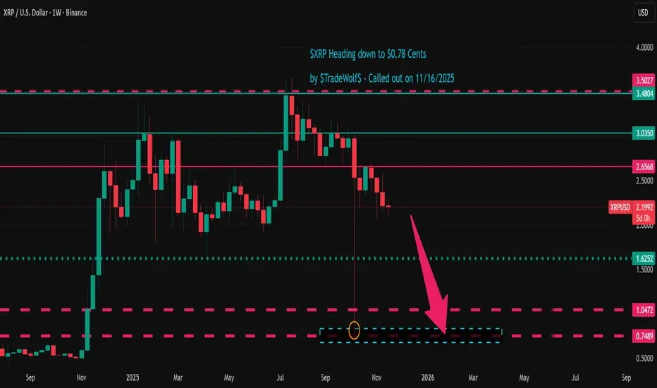 xrp-dólares americanos