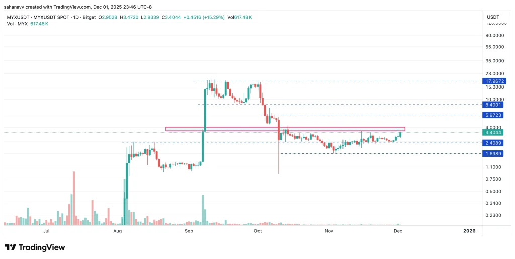 preço de financiamento mix
