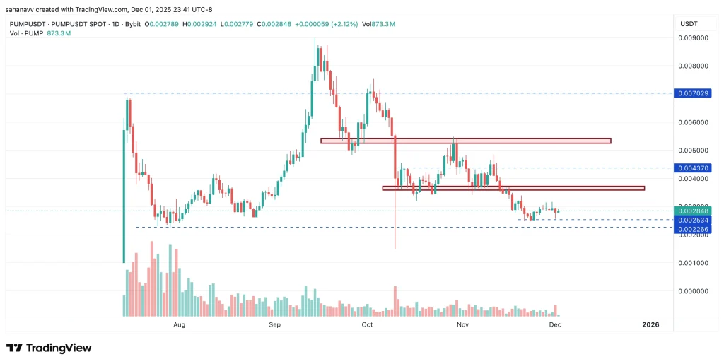 bomba divertida preço