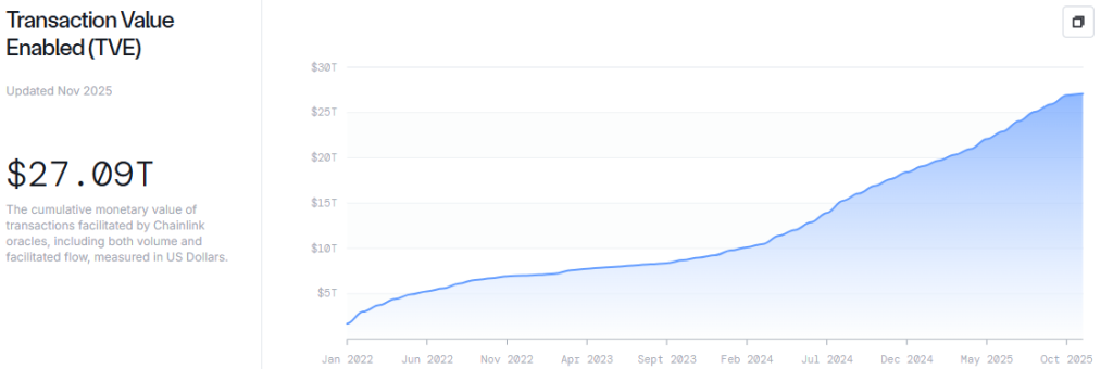 Previsão de preço do LINK para dezembro de 2025: É possível um short squeeze de $ 60 milhões no LINK?