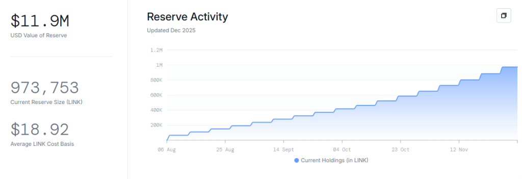 Previsão de preço do LINK para dezembro de 2025: É possível um short squeeze de $ 60 milhões no LINK?