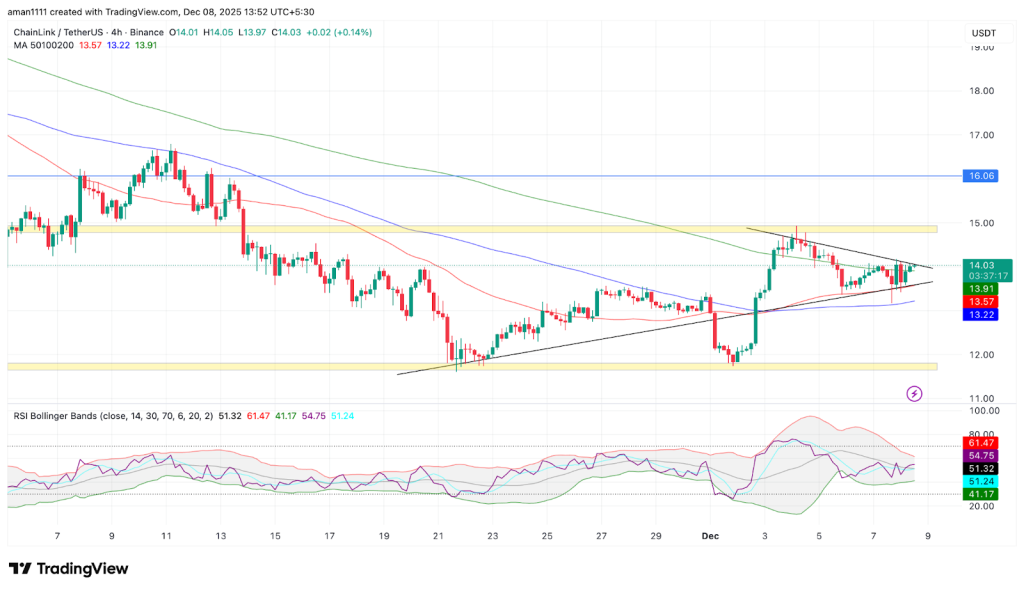 Preço do elo de corrente