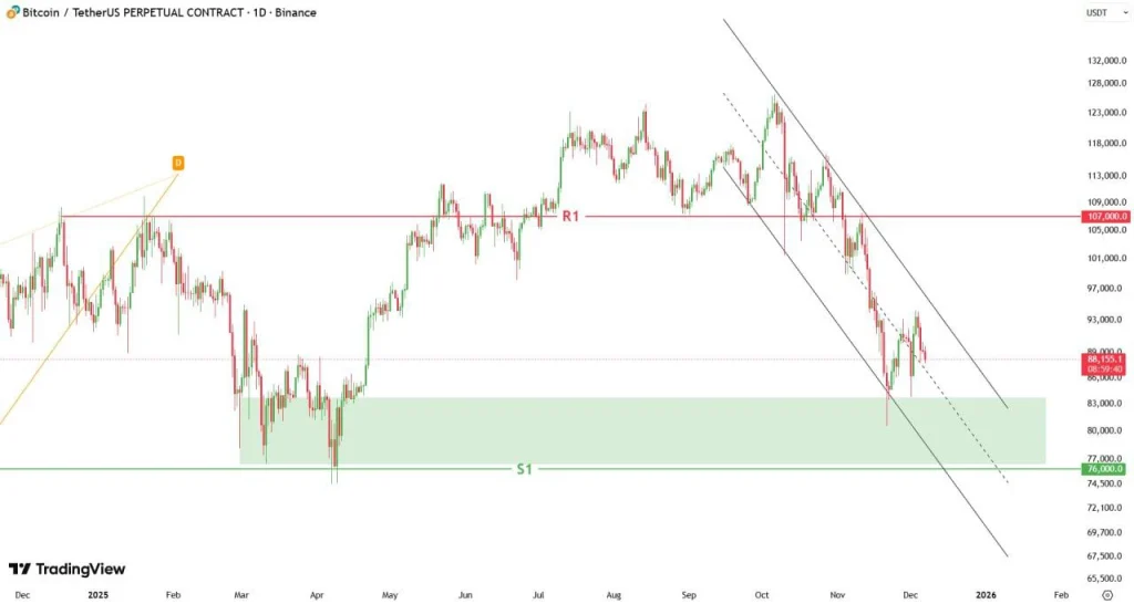 Previsão de preço do Bitcoin