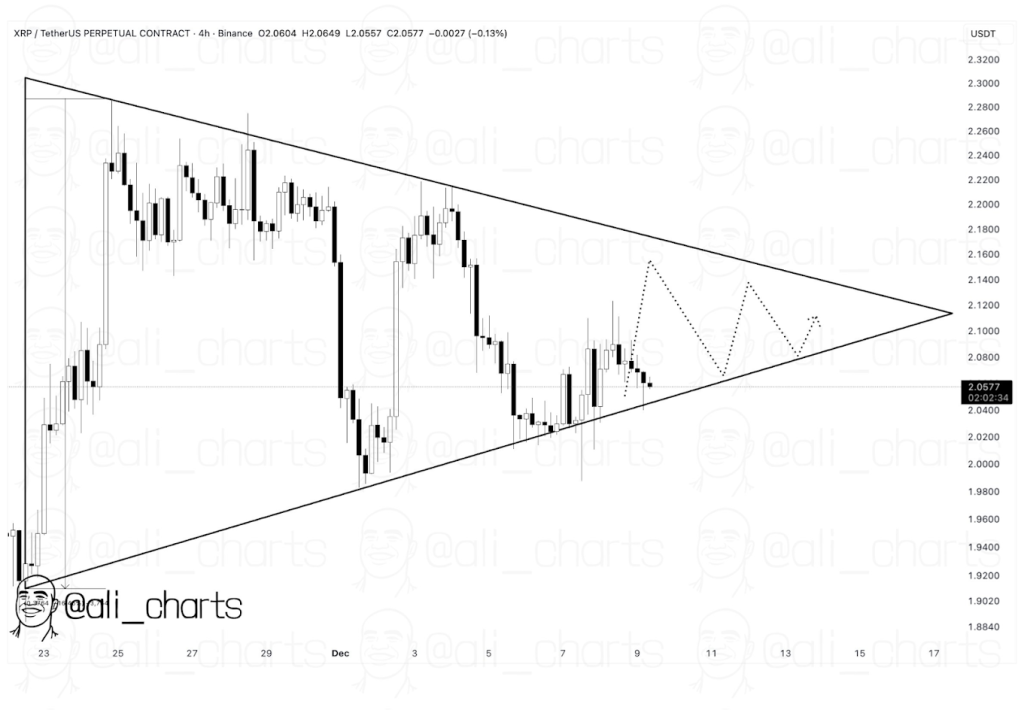 Análise de preço XRP
