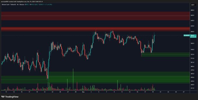 tabela de preços em dinheiro bitcoin