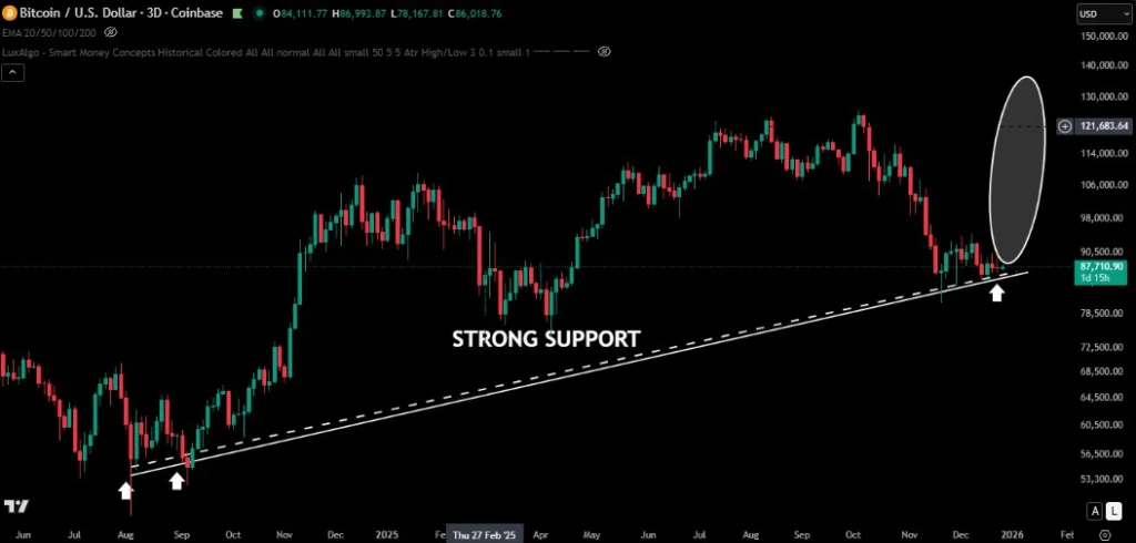 Preço do Bitcoin hoje
