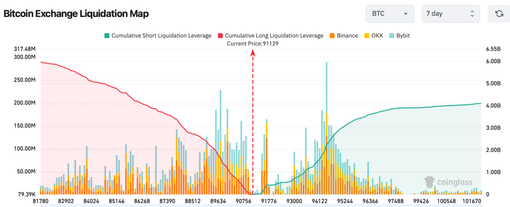 preço do bitcoin