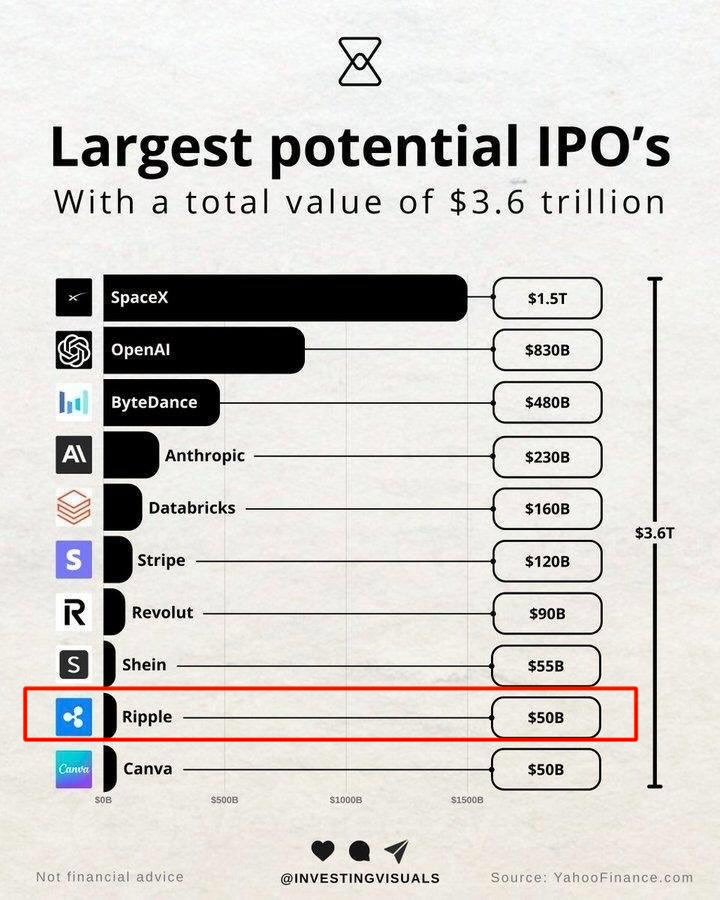 Listagem de IPO Ripple