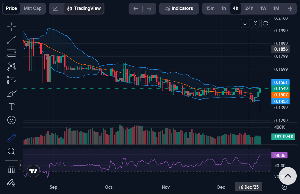 Metas de preços da Crypton (CRP) para janeiro de 2026