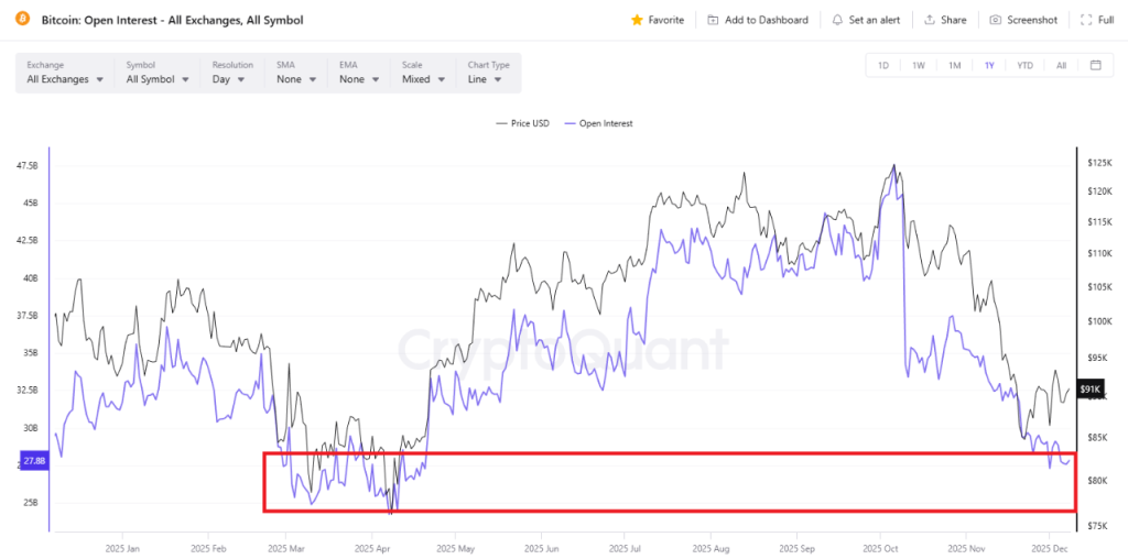 O preço do Bitcoin está se preparando para uma grande reversão em dezembro?