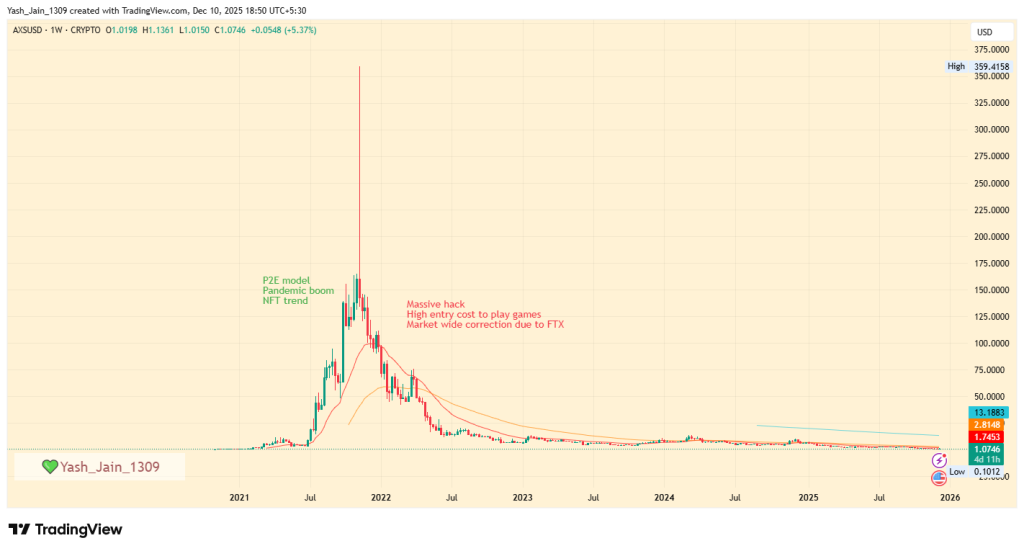 O preço do TRUMP sobe em meio à duplicação da atividade DeFi: ele pode finalmente se recuperar?