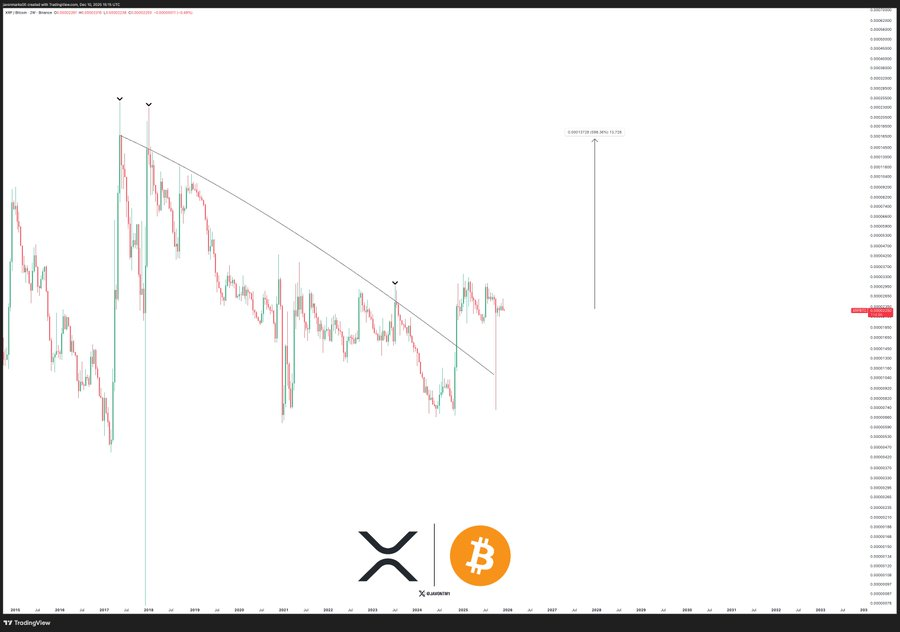 preço xrp