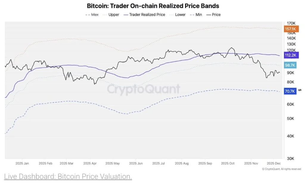 Análise de bitcoins