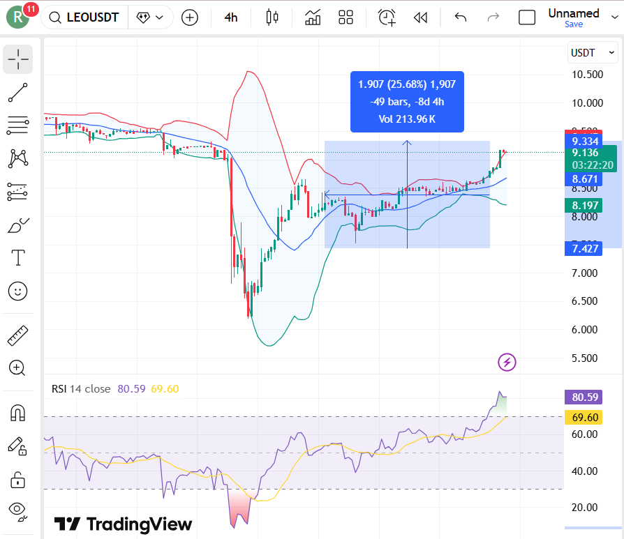 Metas de preços UNUS SED LEO para janeiro de 2026