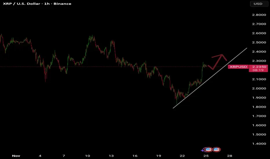gráfico xrp-dólares americanos