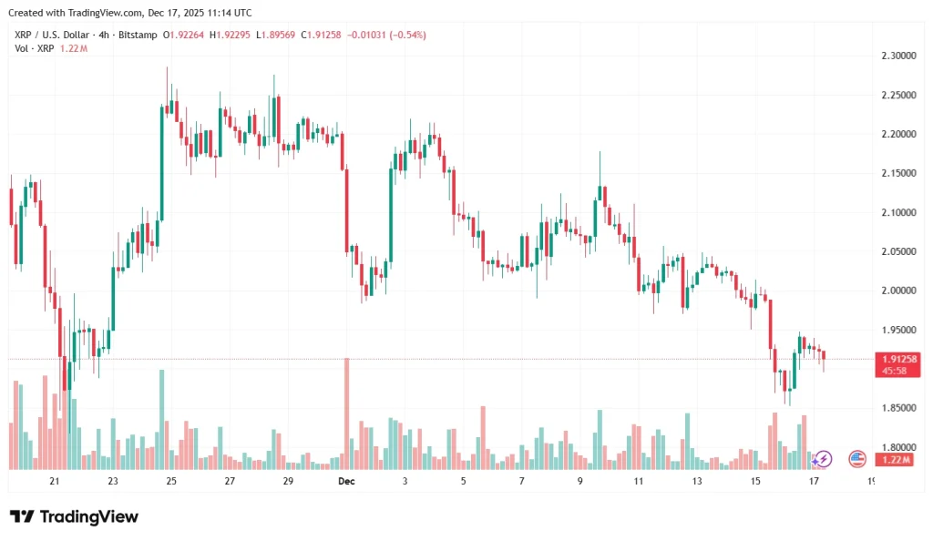 visão de negociação