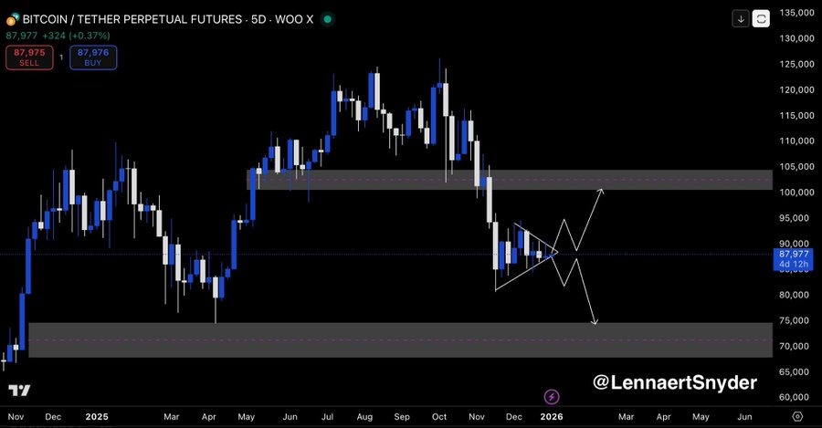 gráfico de preços de bitcoin