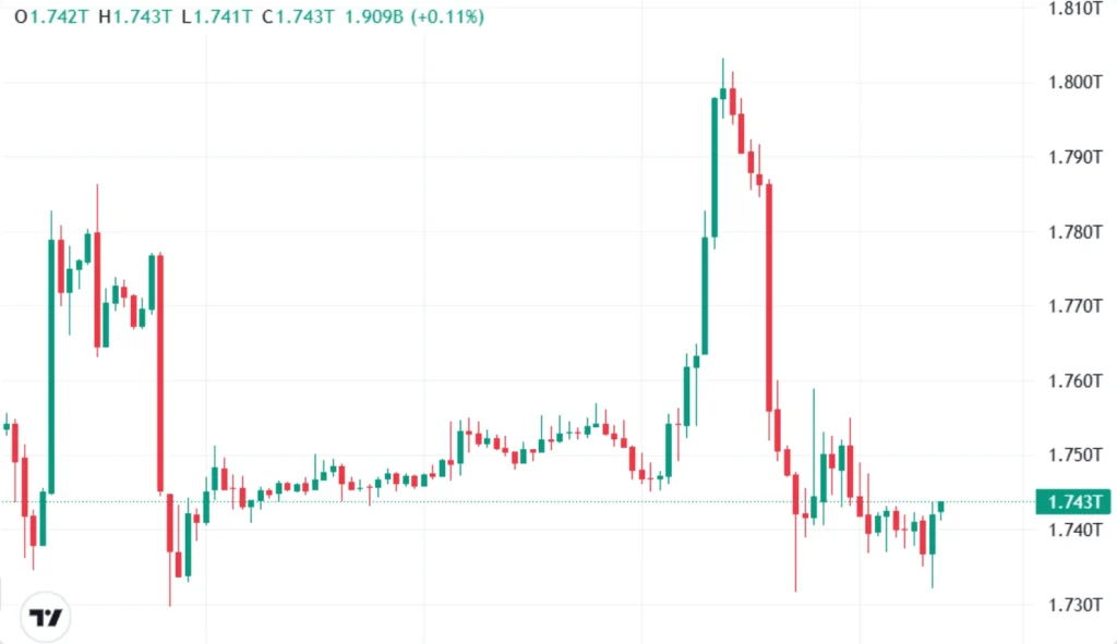 Fonte: CoinMarketCap