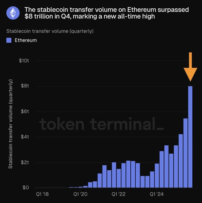 Estudo on-chain ETH
