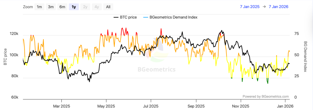 preço do bitcoin