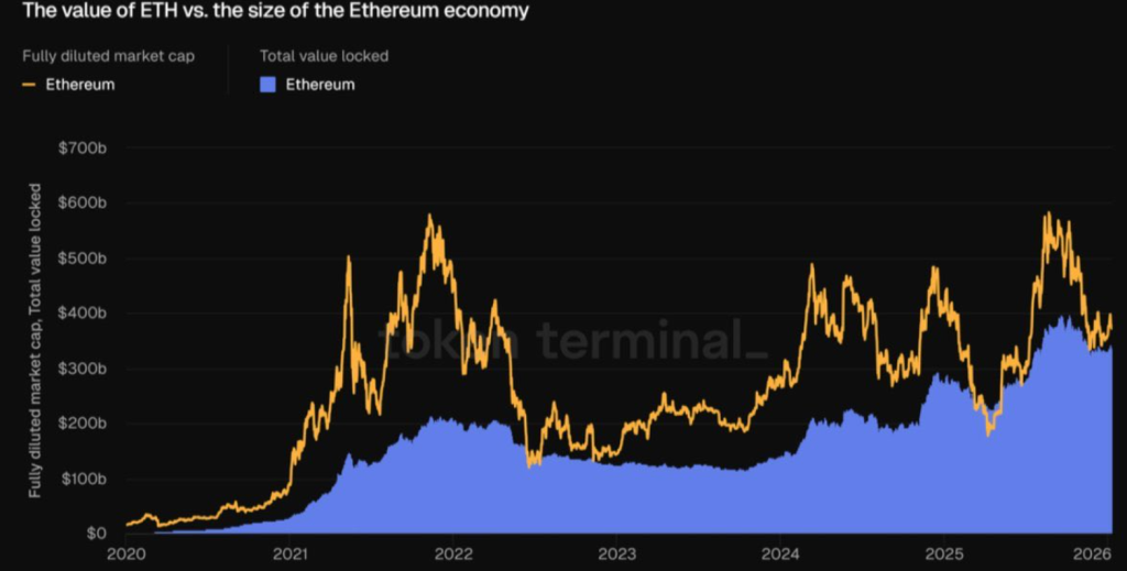 Dados de avaliação da ETH