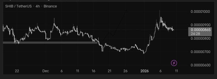 Tendência criptográfica