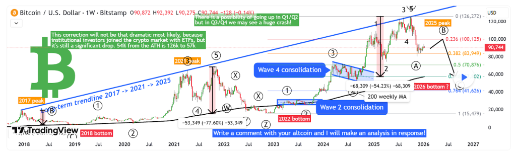 Previsão de preço do Bitcoin