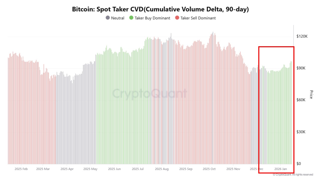Os fluxos contínuos de ETF empurrarão o preço do BTC para US$ 108 mil?