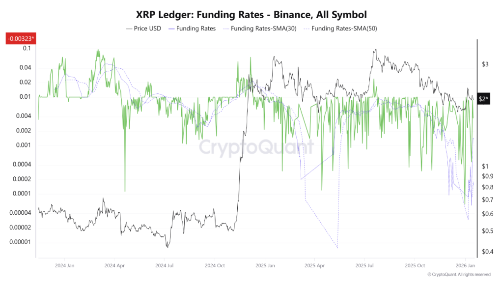 Previsão de preço de XRP para janeiro de 2026: sinais onchain elevando as probabilidades de rally de XRP