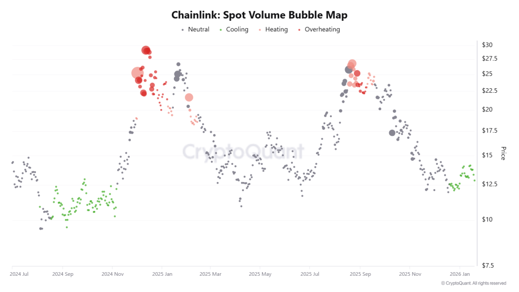 Previsão de preço do Chainlink para janeiro de 2026: O LINK está se preparando silenciosamente para uma mudança de 120%?