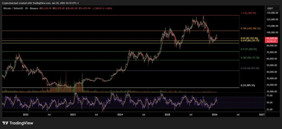 tabela de preços do bitcoin