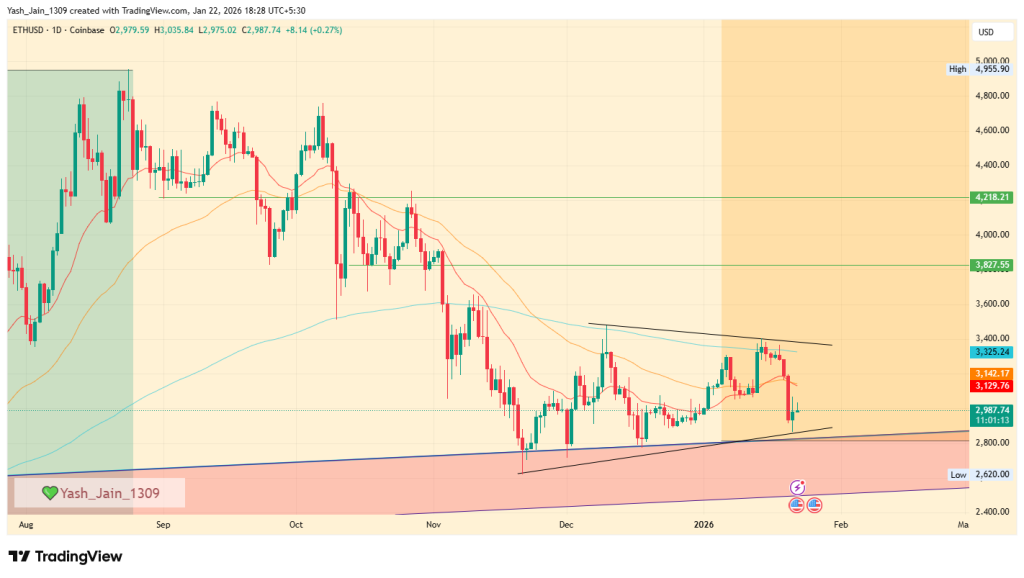 A tese de recuperação bit a bit poderia desencadear um novo ATH para o preço da ETH?