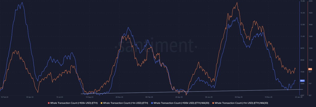 A tese de recuperação bit a bit poderia desencadear um novo ATH para o preço da ETH?