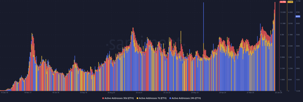 A tese de recuperação bit a bit poderia desencadear um novo ATH para o preço da ETH?