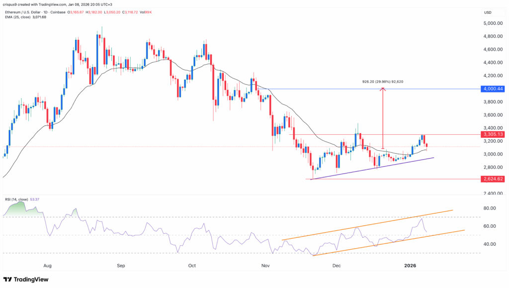 gráfico de negociação usdt