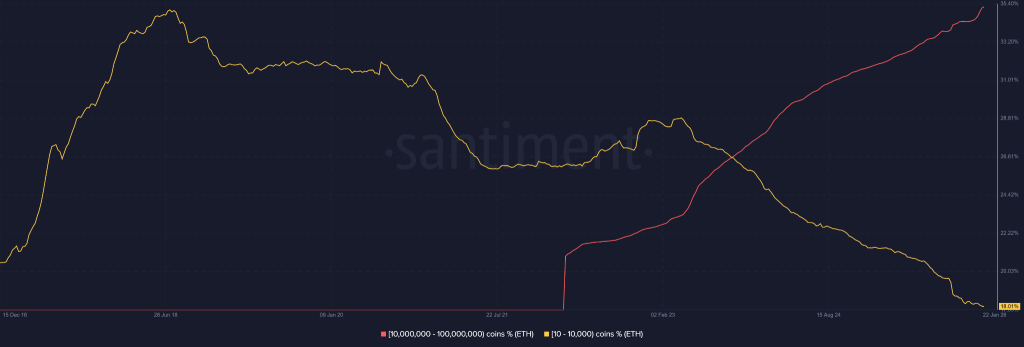 A tese de recuperação bit a bit poderia desencadear um novo ATH para o preço da ETH?