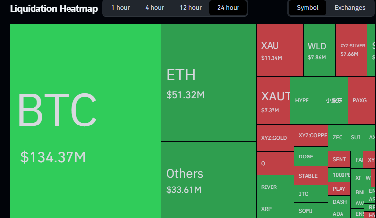 dados de liquidação