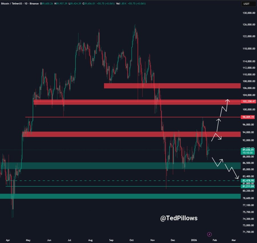 TABELA DE PREÇOS DO BITCOIN