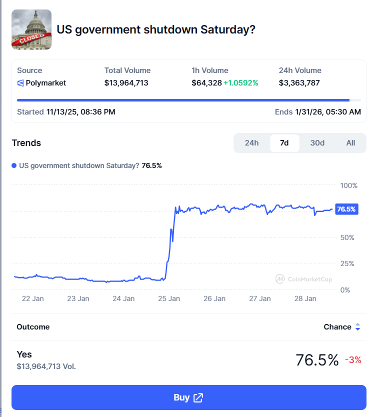 Paralisação do governo dos EUA