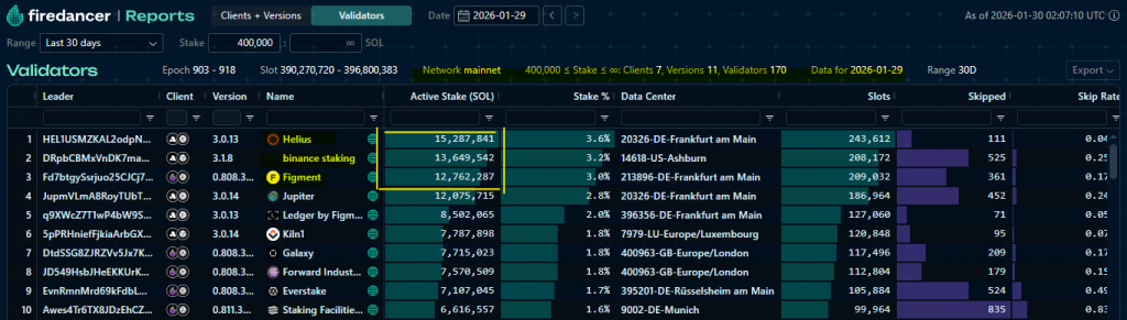 Análise de preço de Solana: fevereiro configura um rompimento ou falha estrutural