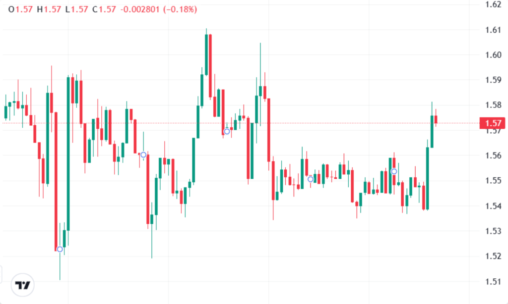 Fonte: CoinMarketCap