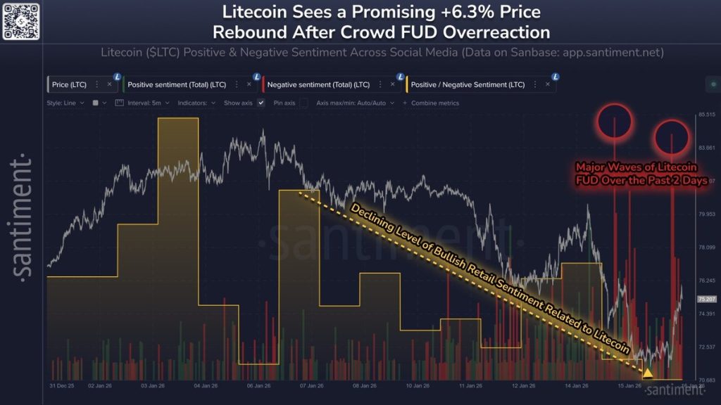 preço ltc