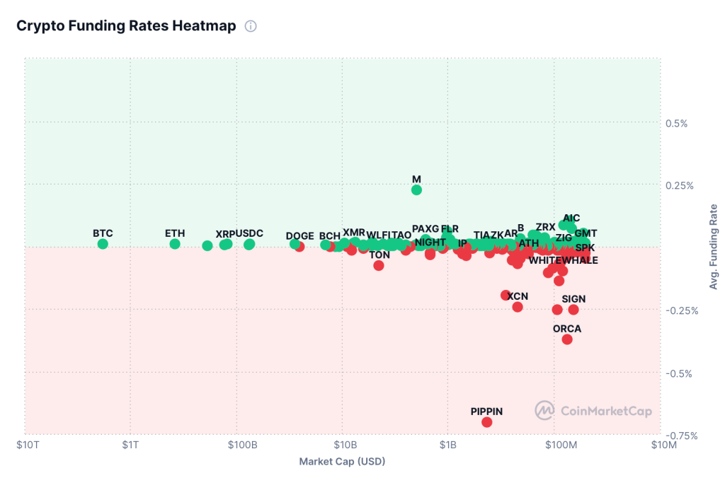 mercado criptográfico