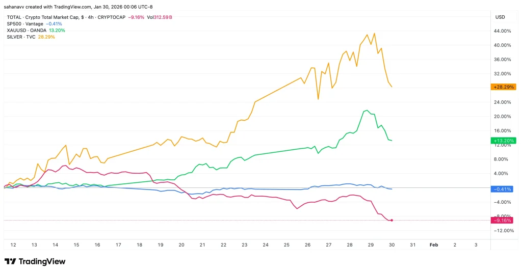 valor total de mercado