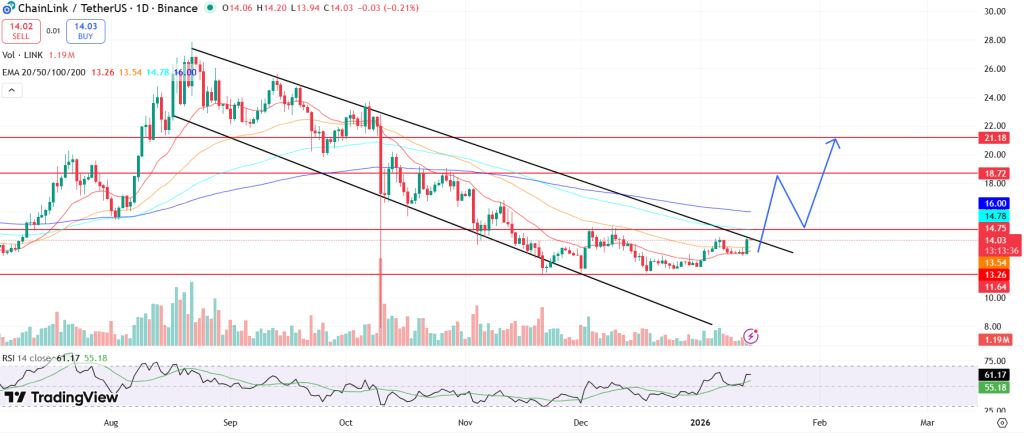 Preço do elo de corrente
