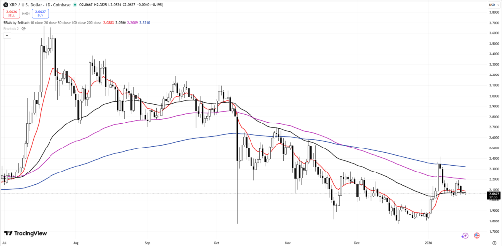 xrp-dólar americano