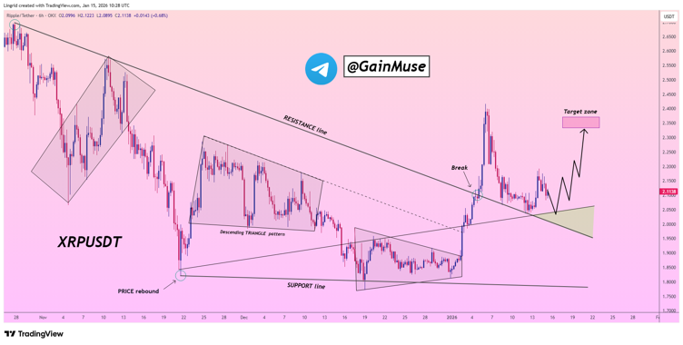 Previsão de preço XRP
