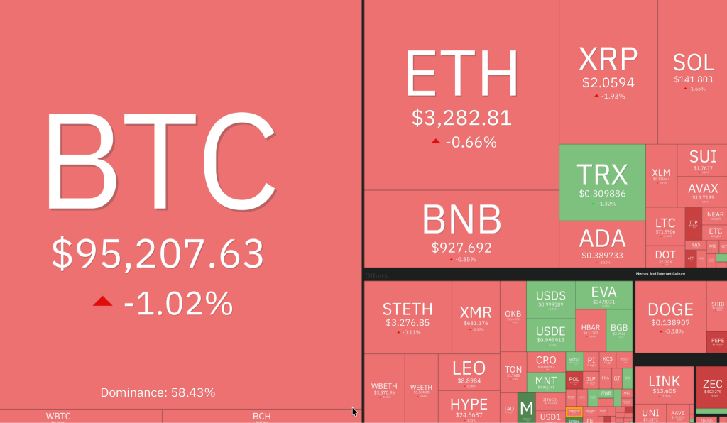 mercado criptográfico