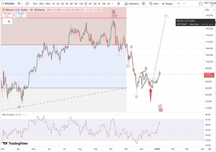 tabela de preços do bitcoin