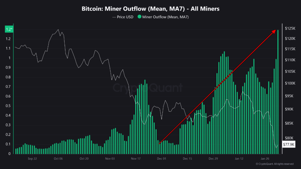 Preço do BTC entra em fase de redefinição após crash de US$ 74.500 abalar estrutura de mercado